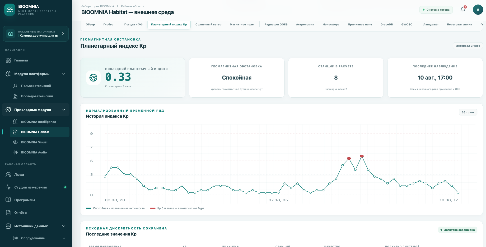BIOOMNIA Kp dashboard